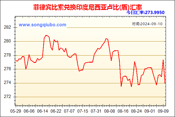 菲律宾比索兑人民币汇率走势图