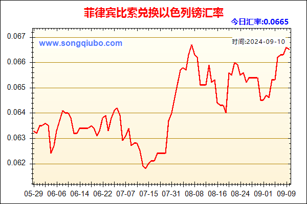 菲律宾比索兑人民币汇率走势图