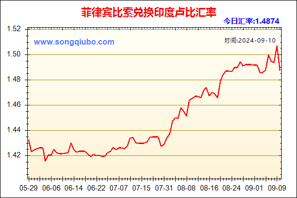 菲律宾比索兑人民币汇率走势图