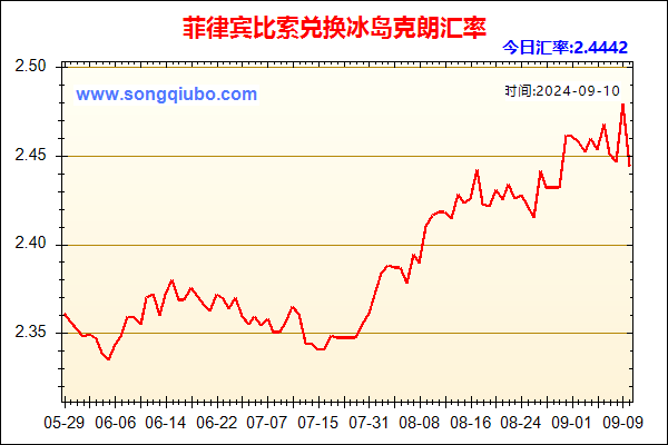 菲律宾比索兑人民币汇率走势图