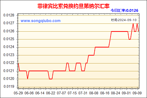 菲律宾比索兑人民币汇率走势图