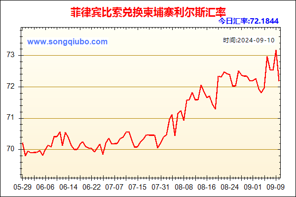 菲律宾比索兑人民币汇率走势图