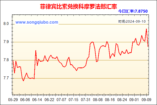 菲律宾比索兑人民币汇率走势图