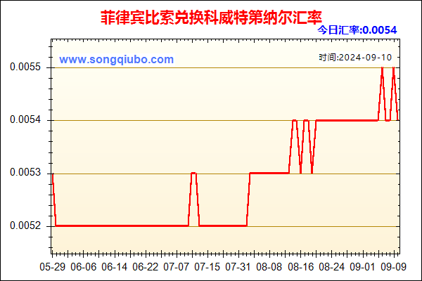 菲律宾比索兑人民币汇率走势图