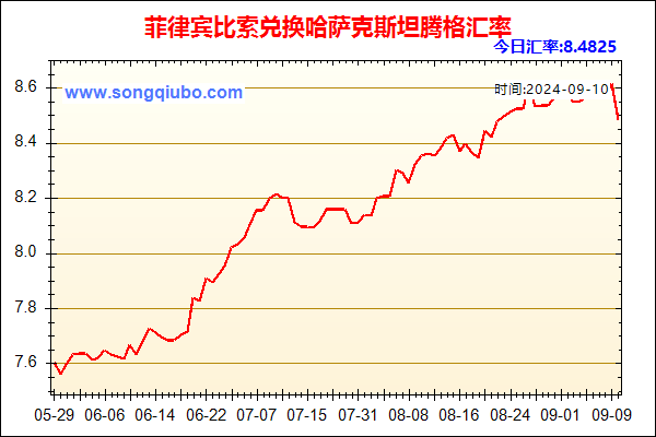 菲律宾比索兑人民币汇率走势图