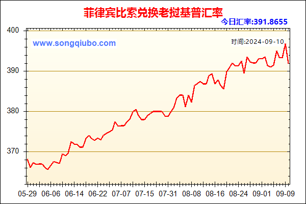 菲律宾比索兑人民币汇率走势图