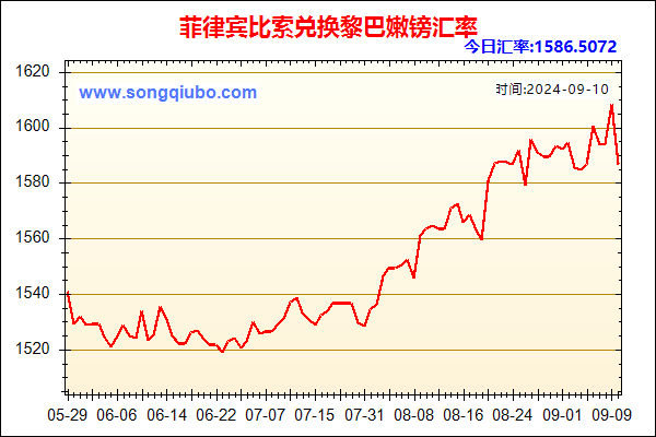 菲律宾比索兑人民币汇率走势图