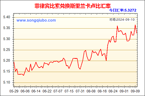 菲律宾比索兑人民币汇率走势图