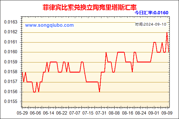 菲律宾比索兑人民币汇率走势图