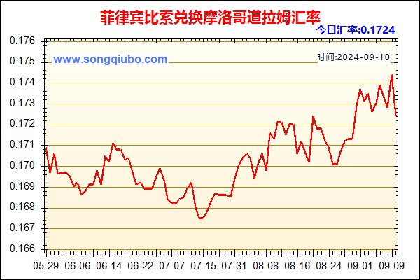 菲律宾比索兑人民币汇率走势图