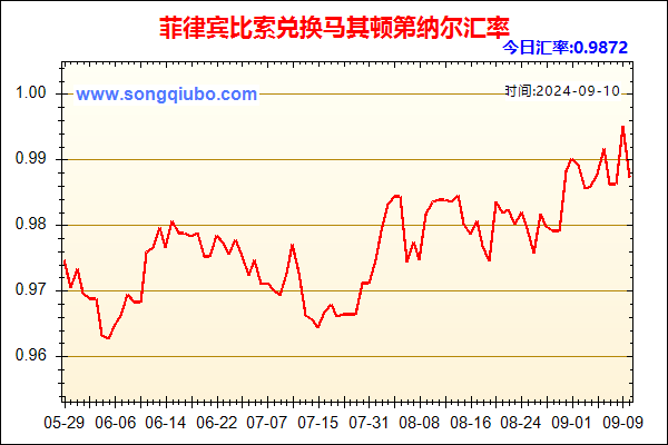 菲律宾比索兑人民币汇率走势图