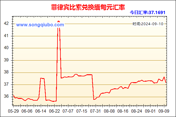 菲律宾比索兑人民币汇率走势图