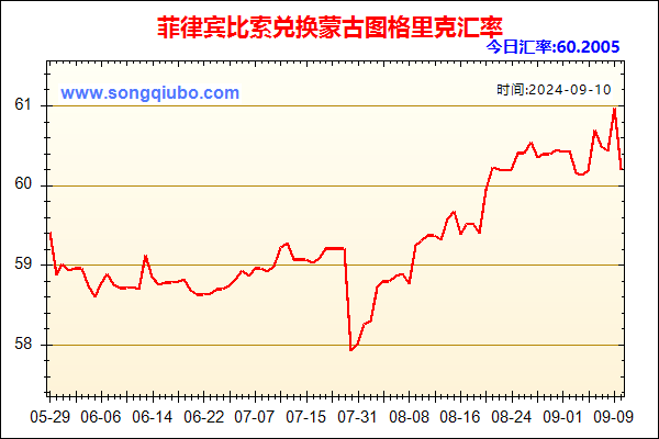 菲律宾比索兑人民币汇率走势图