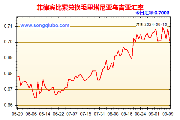 菲律宾比索兑人民币汇率走势图