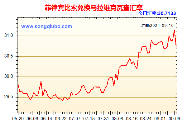 菲律宾比索兑人民币汇率走势图