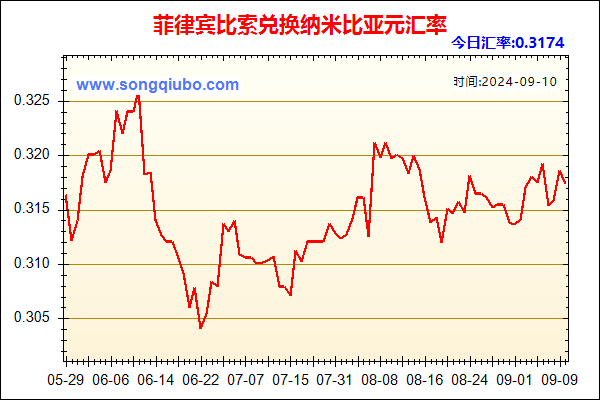 菲律宾比索兑人民币汇率走势图