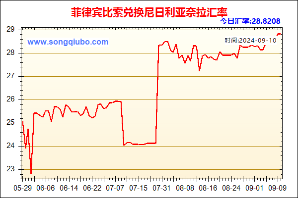 菲律宾比索兑人民币汇率走势图