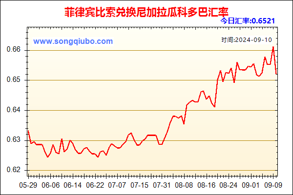 菲律宾比索兑人民币汇率走势图