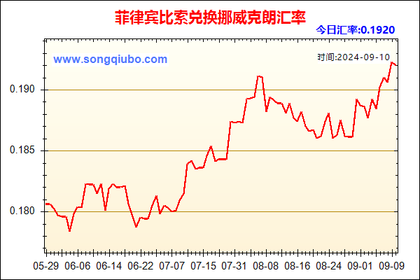 菲律宾比索兑人民币汇率走势图