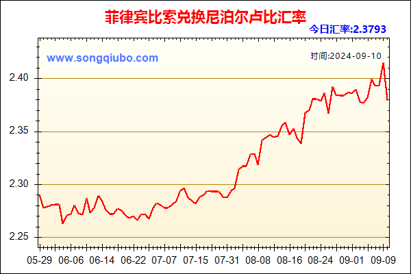 菲律宾比索兑人民币汇率走势图