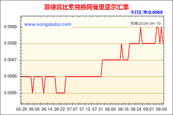 菲律宾比索兑人民币汇率走势图