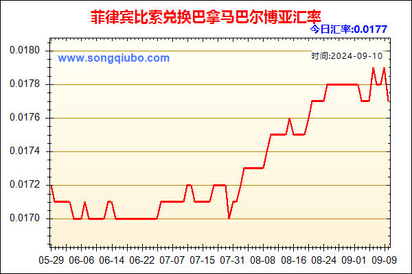 菲律宾比索兑人民币汇率走势图