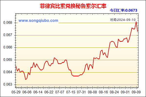 菲律宾比索兑人民币汇率走势图