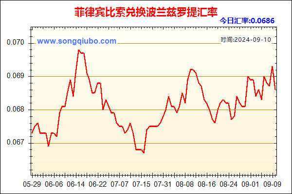 菲律宾比索兑人民币汇率走势图