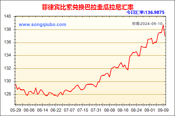 菲律宾比索兑人民币汇率走势图