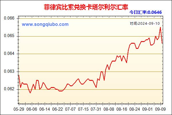 菲律宾比索兑人民币汇率走势图