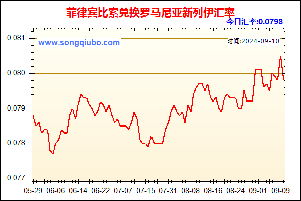 菲律宾比索兑人民币汇率走势图