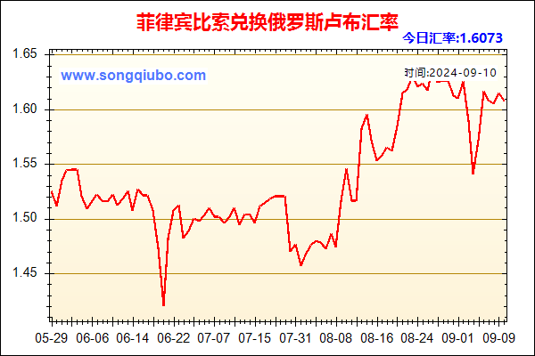 菲律宾比索兑人民币汇率走势图