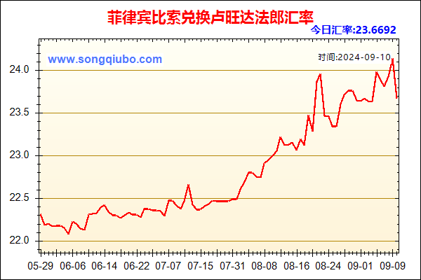 菲律宾比索兑人民币汇率走势图