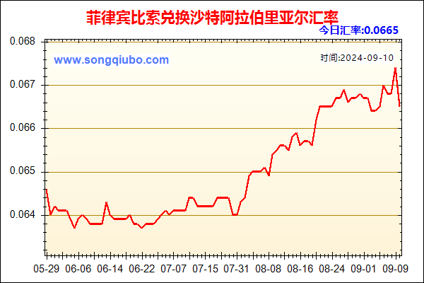 菲律宾比索兑人民币汇率走势图