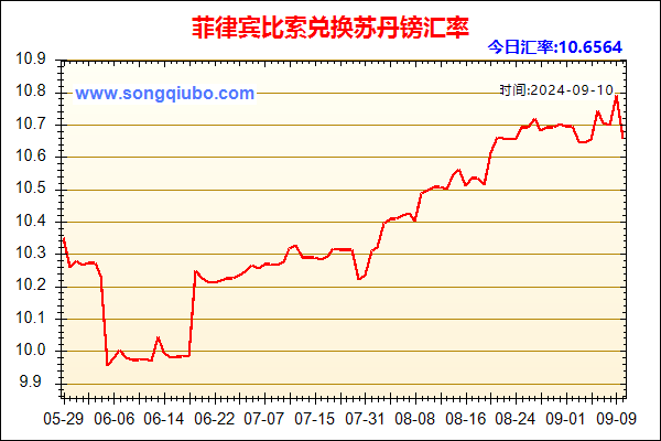 菲律宾比索兑人民币汇率走势图