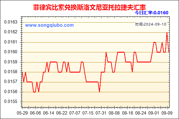 菲律宾比索兑人民币汇率走势图