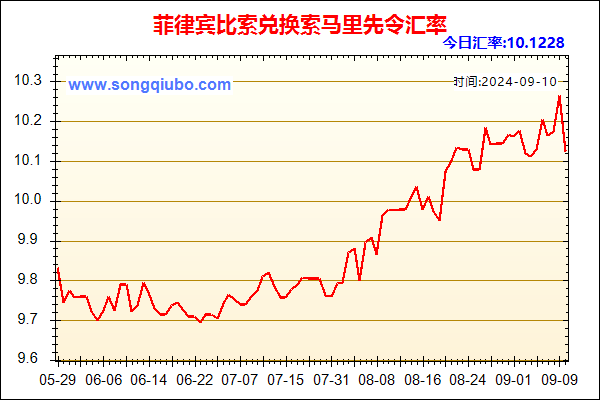 菲律宾比索兑人民币汇率走势图