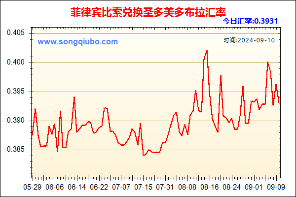 菲律宾比索兑人民币汇率走势图