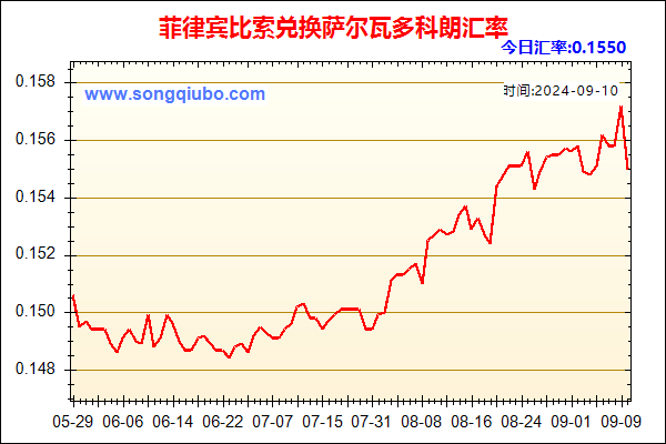 菲律宾比索兑人民币汇率走势图