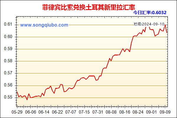 菲律宾比索兑人民币汇率走势图