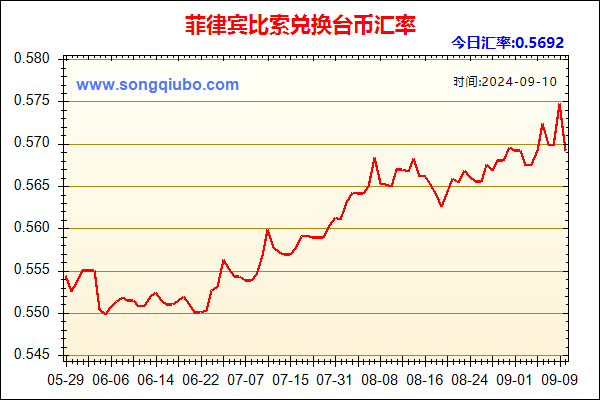 菲律宾比索兑人民币汇率走势图