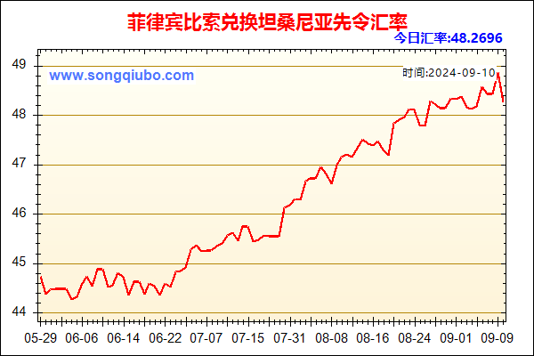 菲律宾比索兑人民币汇率走势图