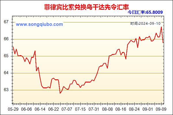 菲律宾比索兑人民币汇率走势图