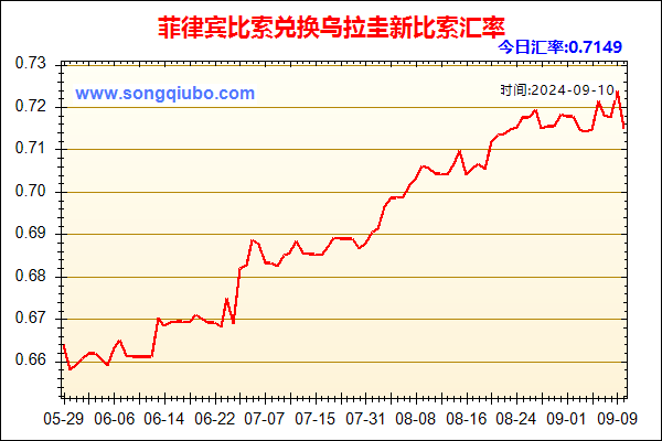 菲律宾比索兑人民币汇率走势图