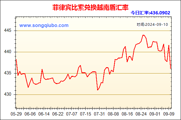 菲律宾比索兑人民币汇率走势图