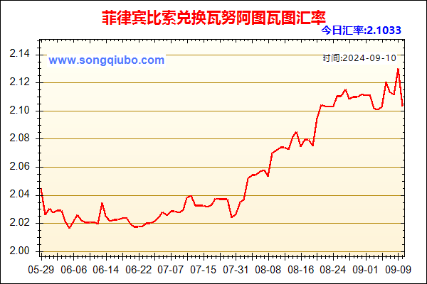 菲律宾比索兑人民币汇率走势图