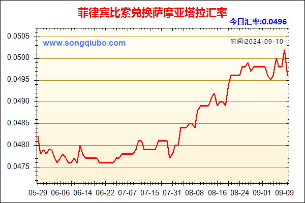 菲律宾比索兑人民币汇率走势图