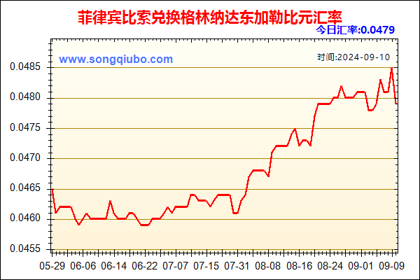 菲律宾比索兑人民币汇率走势图