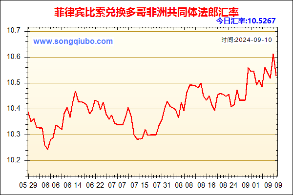 菲律宾比索兑人民币汇率走势图