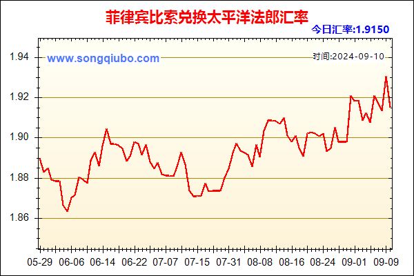 菲律宾比索兑人民币汇率走势图